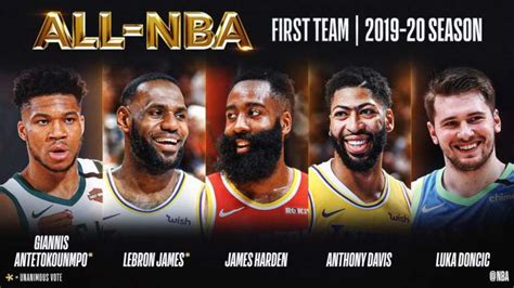 all nba first team 2020|Giannis Antetokounmpo, LeBron James unanimously .